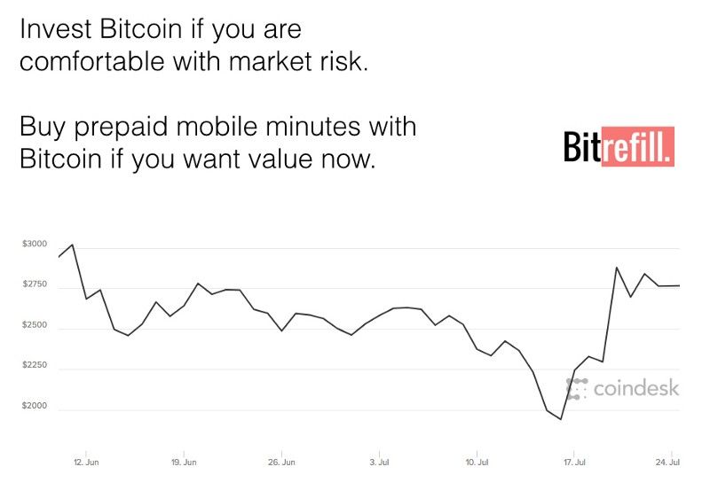 Should you worry about Bitcoin’s volatility?