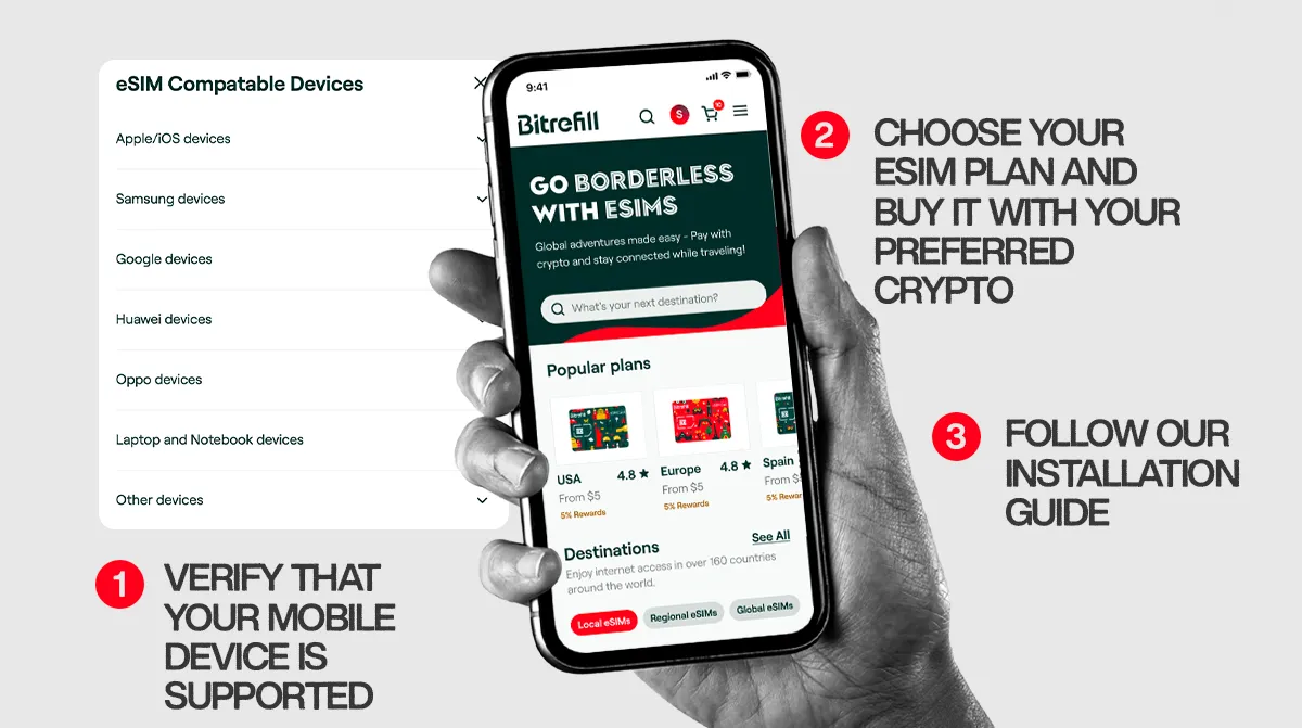 Bitrefill now Supports eSIM Purchases with Crypto