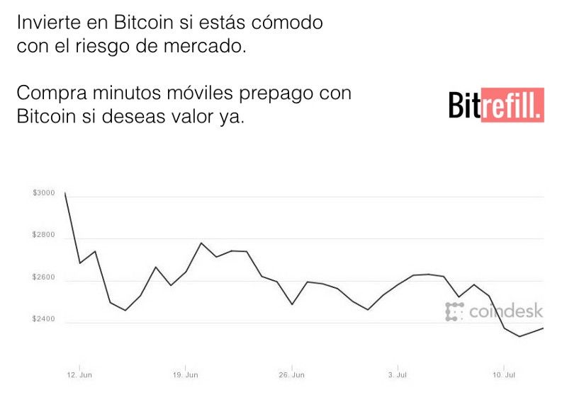 ¿Debes preocuparte por la volatilidad de Bitcoin?