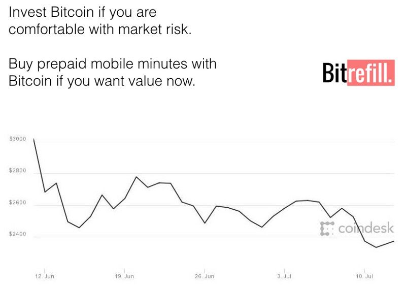 Should you worry about Bitcoin’s volatility?